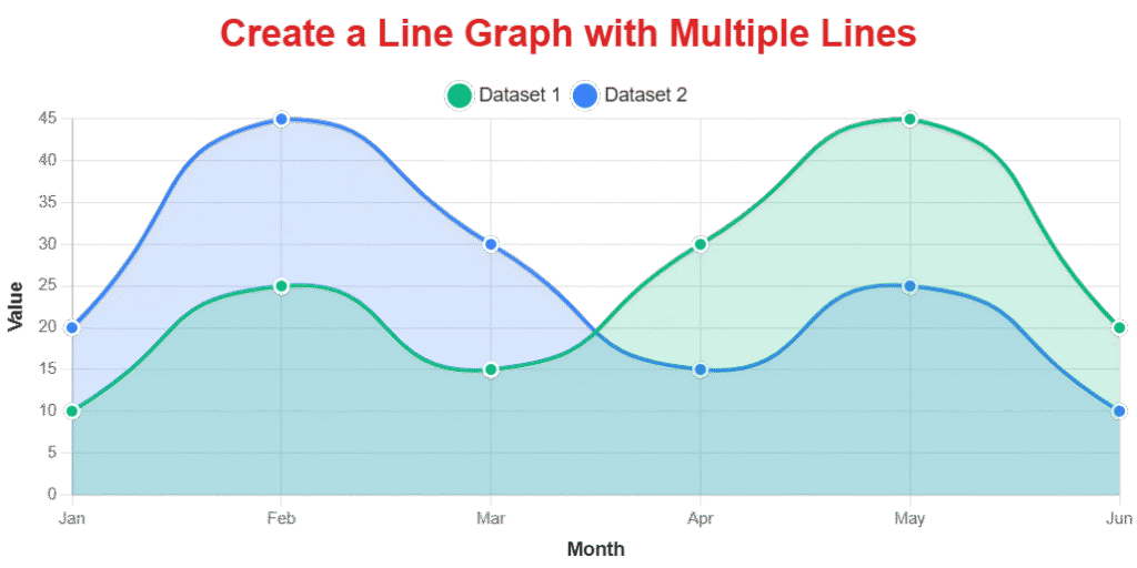 Create Line Graph with Multiple Lines Online Free - Free Line Graph ...