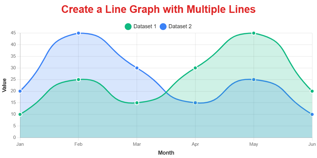 Create a Line Graph with Multiple Lines