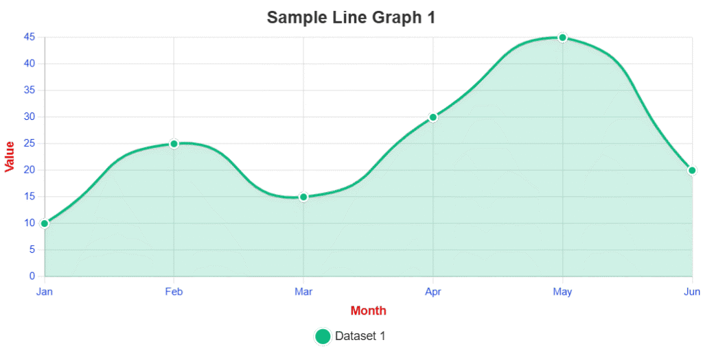simple line graph