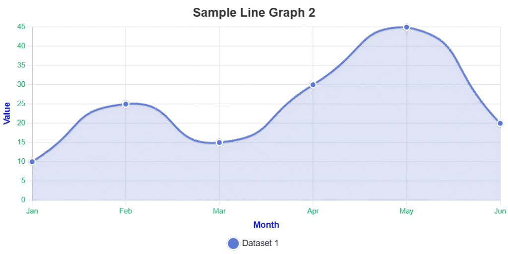 line graph example